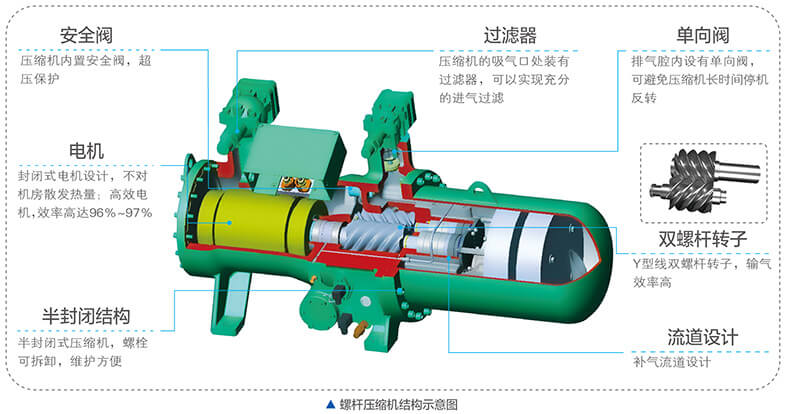 美的中央空調(diào)-美的MC高效降膜螺桿式冷水機(jī)組介紹