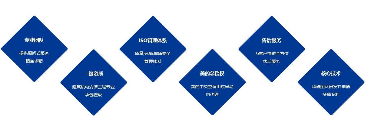 濰坊中央空調(diào)安裝施工的5個(gè)點(diǎn)告訴你為什么要選山東廣大